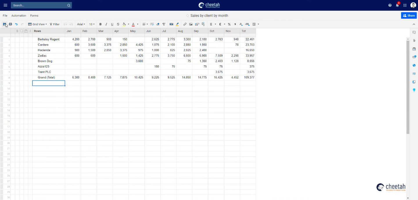 Smartsheet Pivot Table