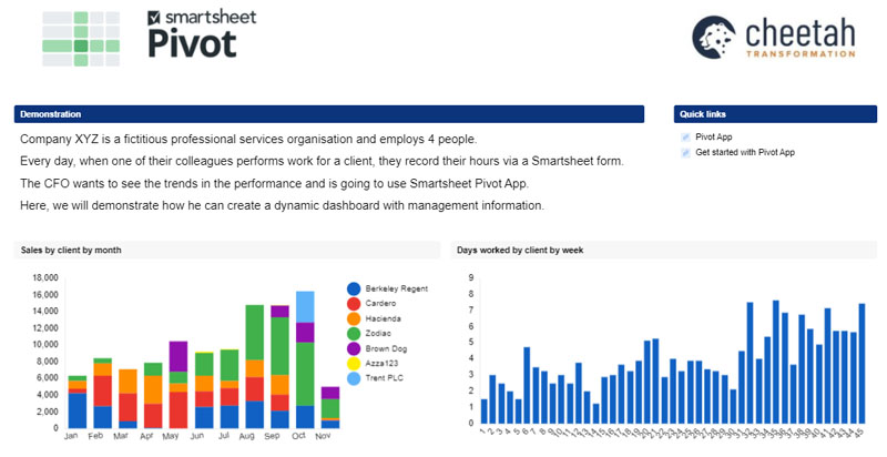 Organise your data using Smartsheet Pivot App