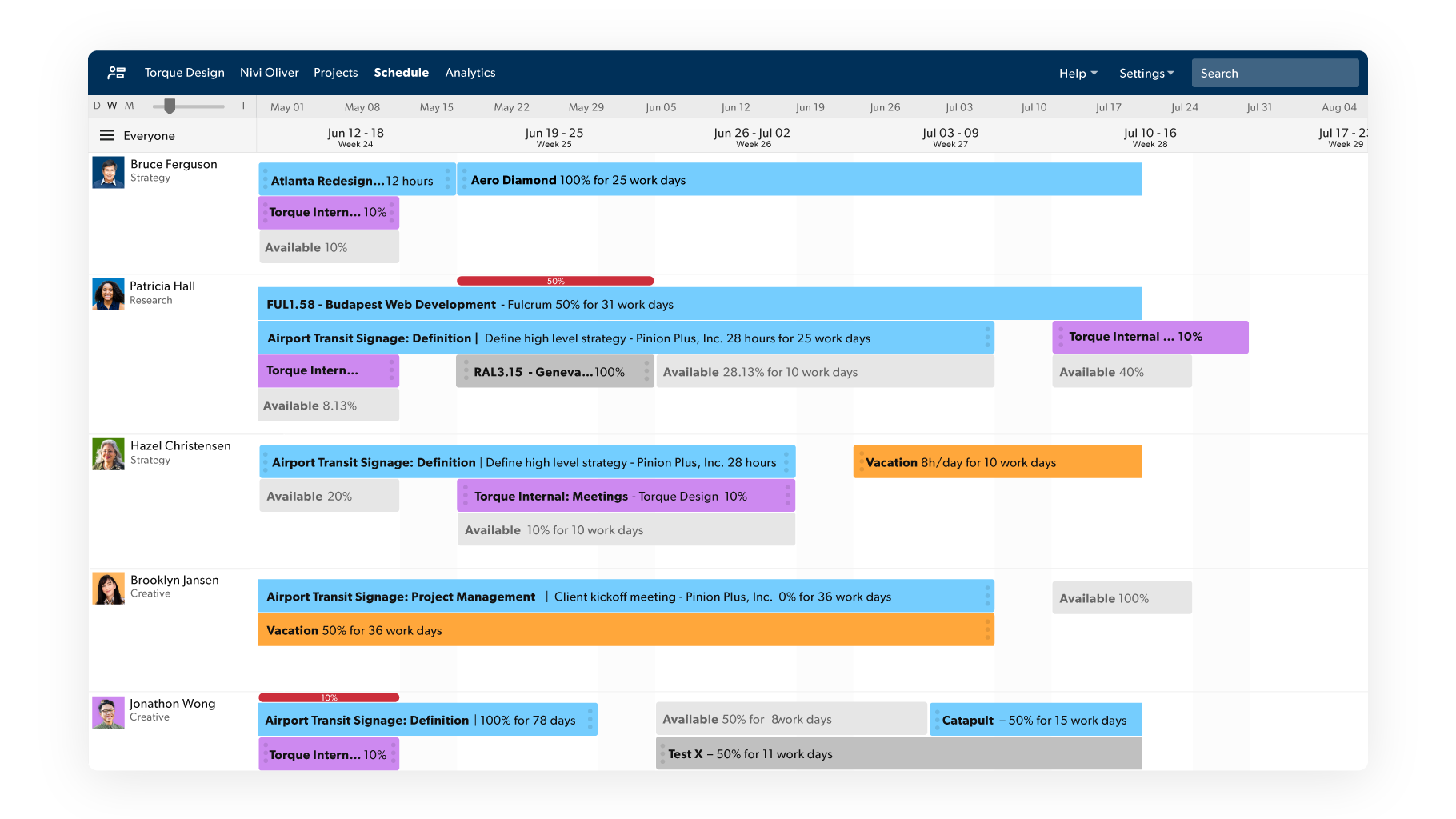 Resource Management dashboard