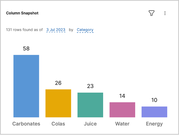 Smartsheet Column Snapshot Dashboard