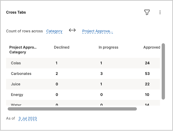 Smartsheet Cross Tabs Dashboard