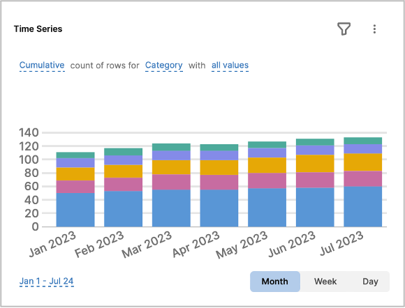 Smartsheet Time Series Dashboard