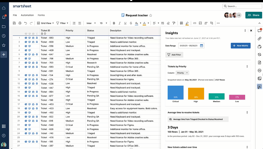 What is smartsheet work insights?